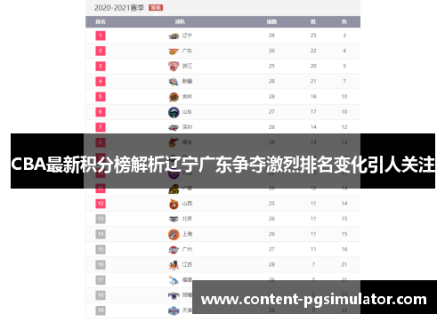 CBA最新积分榜解析辽宁广东争夺激烈排名变化引人关注