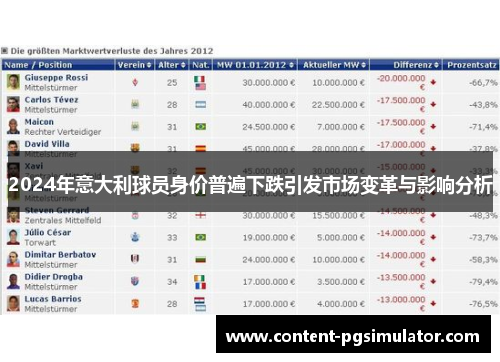 2024年意大利球员身价普遍下跌引发市场变革与影响分析