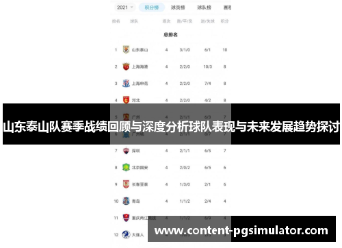 山东泰山队赛季战绩回顾与深度分析球队表现与未来发展趋势探讨