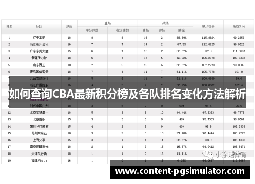 如何查询CBA最新积分榜及各队排名变化方法解析