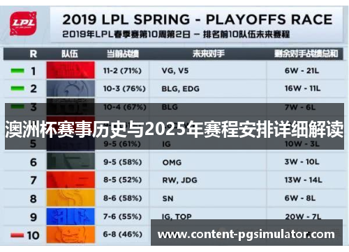 澳洲杯赛事历史与2025年赛程安排详细解读 澳洲杯赛事历史与2025年赛程安排详细解读